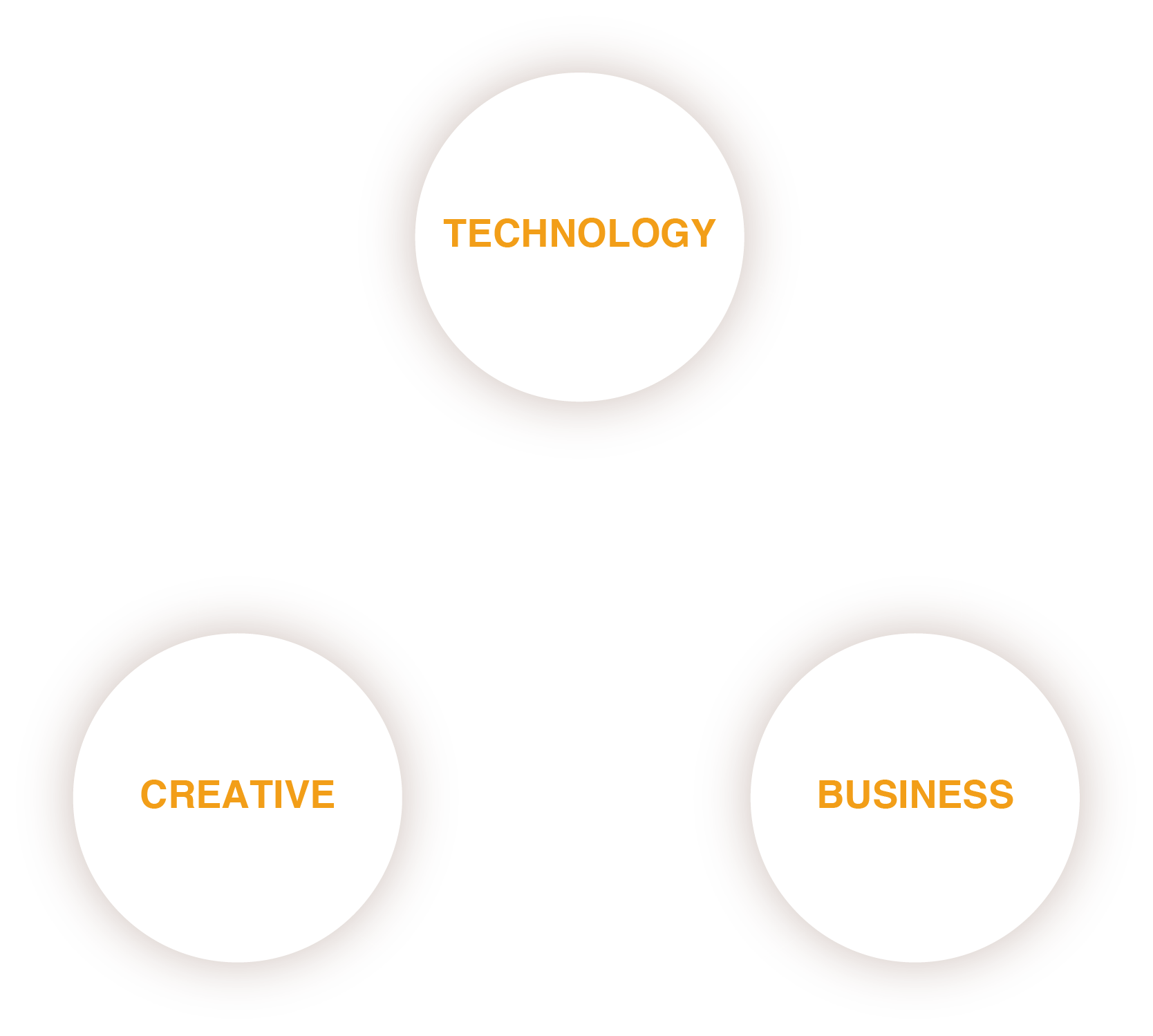 NVCA - TECHNOLOGY x CREATIVE x BUSINESS